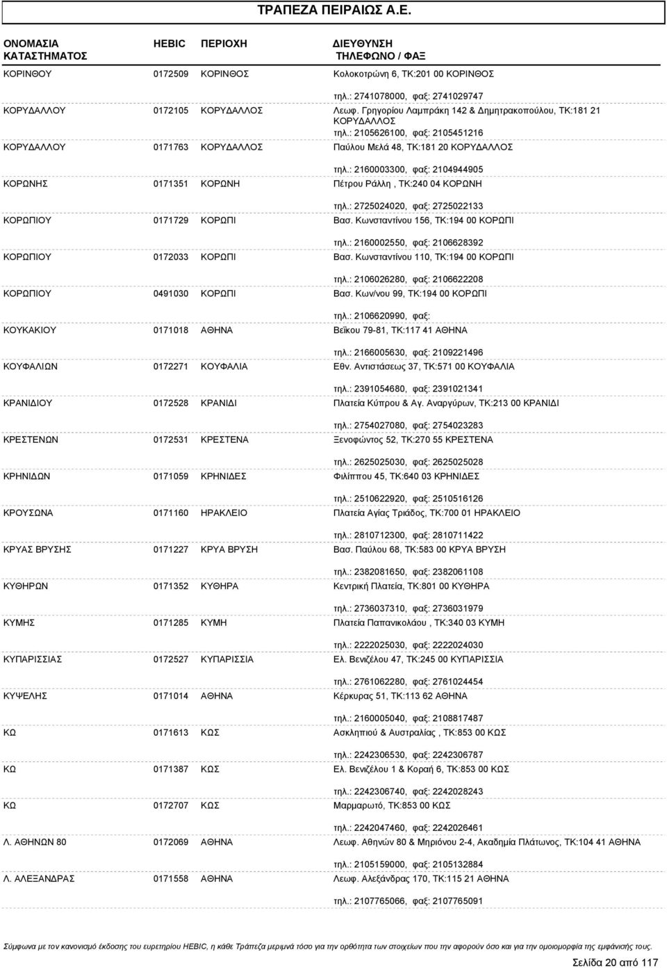 : 2160003300, φαξ: 2104944905 ΚΟΡΩΝΗΣ 0171351 ΚΟΡΩΝΗ Πέτρου Ράλλη, ΤΚ:240 04 ΚΟΡΩΝΗ τηλ.: 2725024020, φαξ: 2725022133 ΚΟΡΩΠΙΟΥ 0171729 ΚΟΡΩΠΙ Βασ. Κωνσταντίνου 156, ΤΚ:194 00 ΚΟΡΩΠΙ τηλ.
