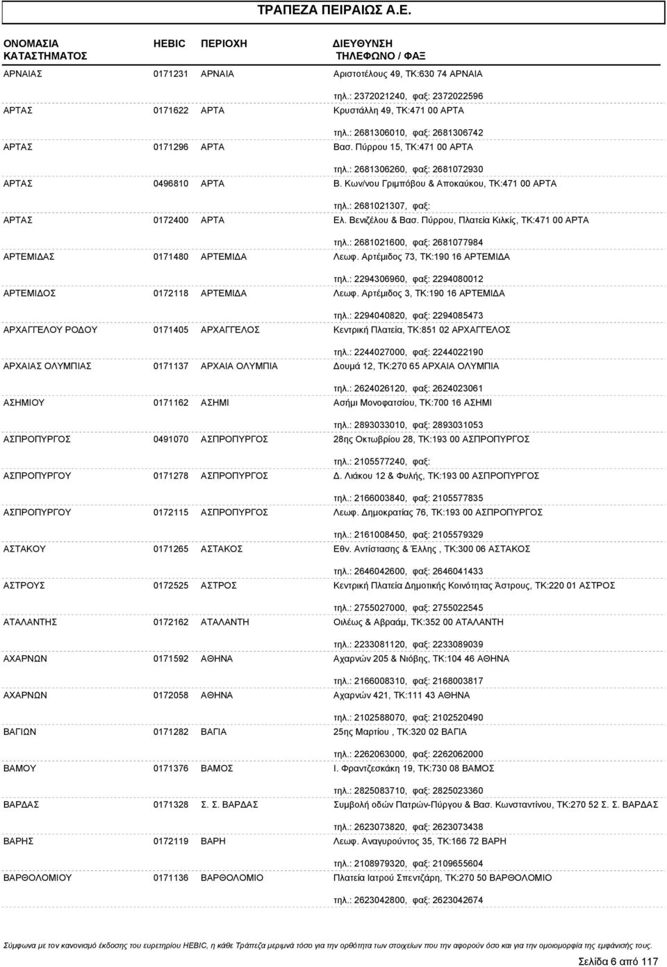 : 2681021307, φαξ: ΑΡΤΑΣ 0172400 ΑΡΤΑ Ελ. Βενιζέλου & Βασ. Πύρρου, Πλατεία Κιλκίς, ΤΚ:471 00 ΑΡΤΑ τηλ.: 2681021600, φαξ: 2681077984 ΑΡΤΕΜΙ ΑΣ 0171480 ΑΡΤΕΜΙ Α Λεωφ.