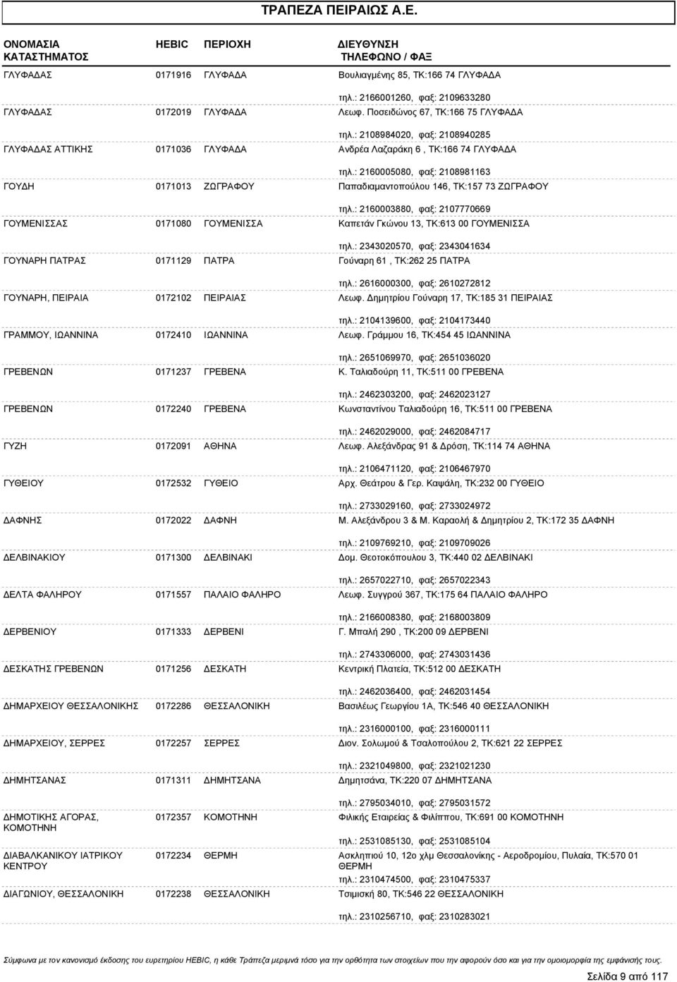 : 2160005080, φαξ: 2108981163 ΓΟΥ Η 0171013 ΖΩΓΡΑΦΟΥ Παπαδιαμαντοπούλου 146, ΤΚ:157 73 ΖΩΓΡΑΦΟΥ τηλ.