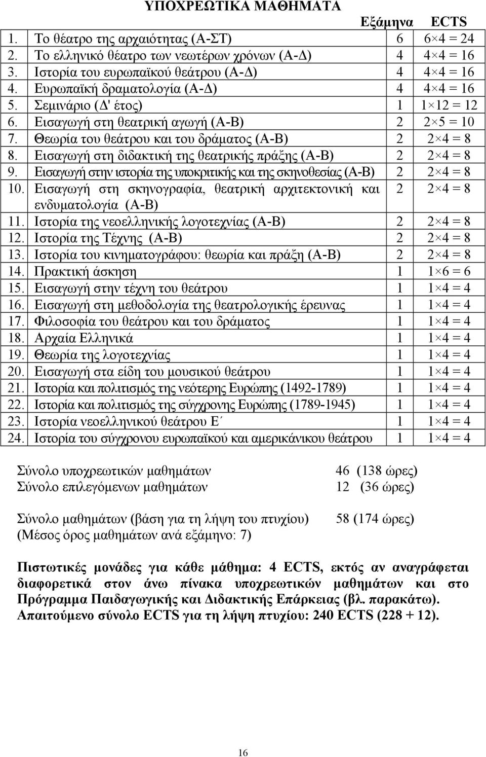 Εισαγωγή στη διδακτική της θεατρικής πράξης (Α-Β) 2 2 4 = 8 9. Εισαγωγή στην ιστορία της υποκριτικής και της σκηνοθεσίας (Α-Β) 2 2 4 = 8 10.