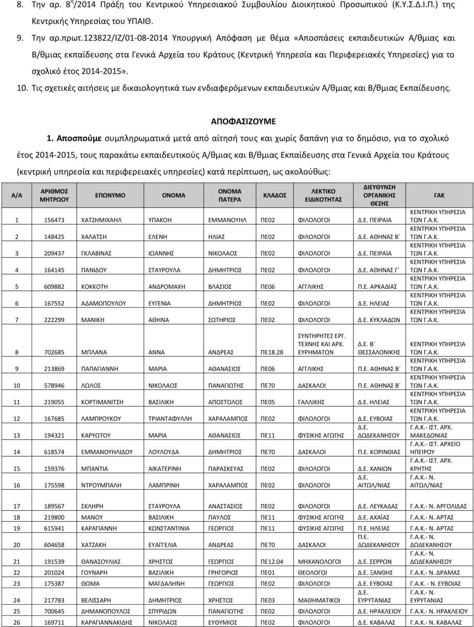 έτος 2014-2015». 10. Τις σχετικές αιτήσεις με δικαιολογητικά των ενδιαφερόμενων εκπαιδευτικών Α/θμιας και Β/θμιας Εκπαίδευσης. ΑΠΟΦΑΣΙΖΟΥΜΕ 1.