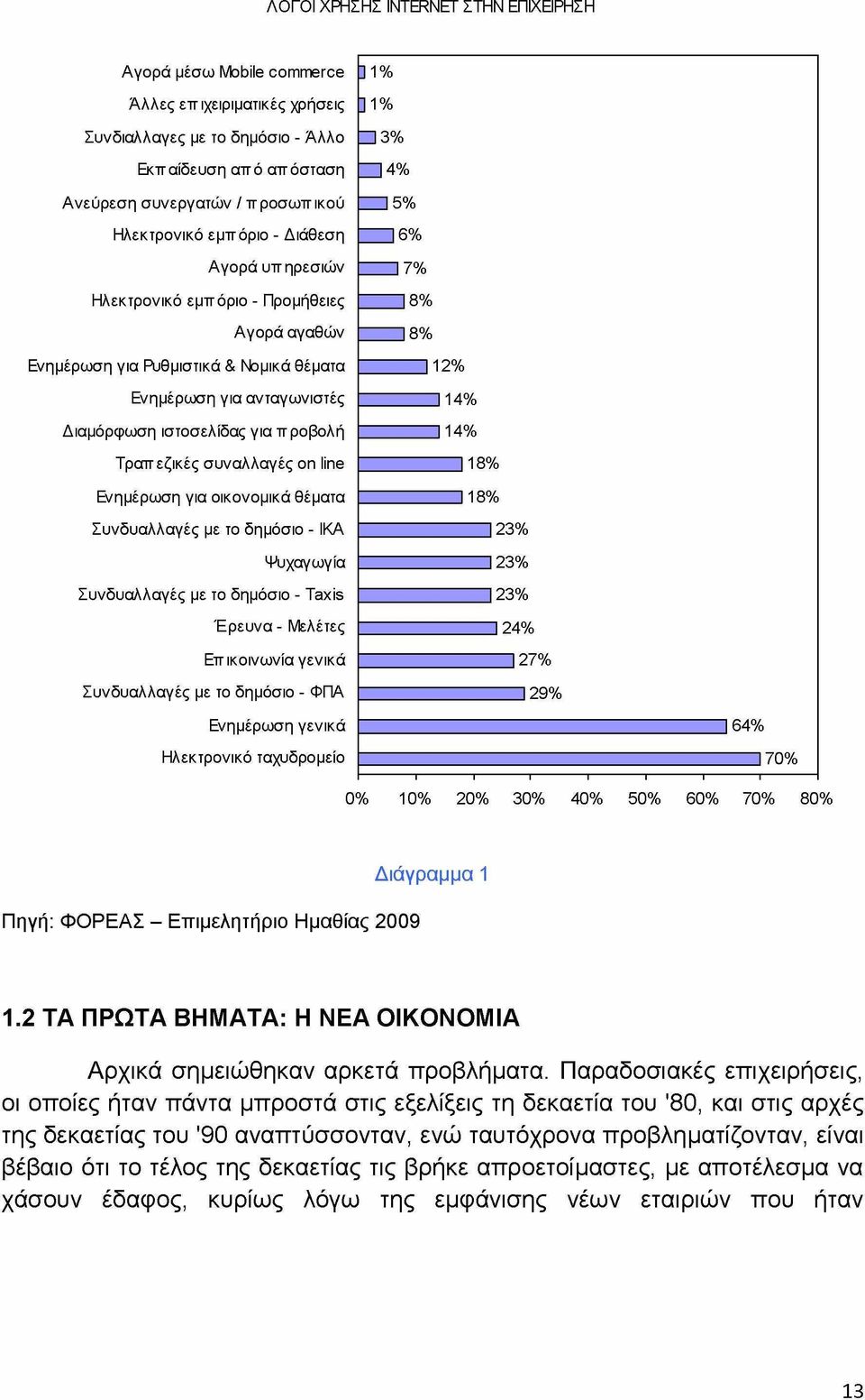 Τραπεζικές συναλλαγές on line Ενημέρωση για οικονομικά θέματα Συνδυαλλαγές με το δημόσιο - ΙΚΑ Ψυχαγωγία Συνδυαλλαγές με το δημόσιο - Taxis Έρευνα - Μελέτες Επ ικοινωνία γενικά Συνδυαλλαγές με το