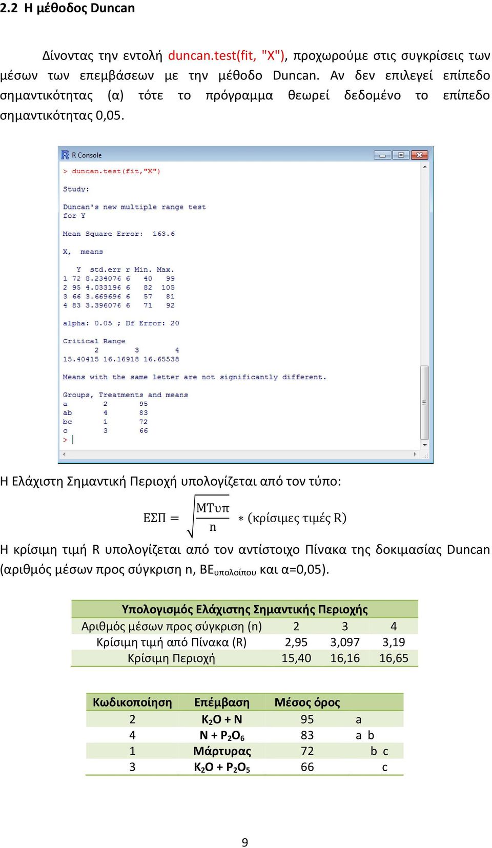 Η Ελάχιστη Σημαντική Περιοχή υπολογίζεται από τον τύπο: ΕΣΠ = ΜΤυπ n κρίσιμες τιμές R Η κρίσιμη τιμή R υπολογίζεται από τον αντίστοιχο Πίνακα της δοκιμασίας Duncan (αριθμός μέσων προς