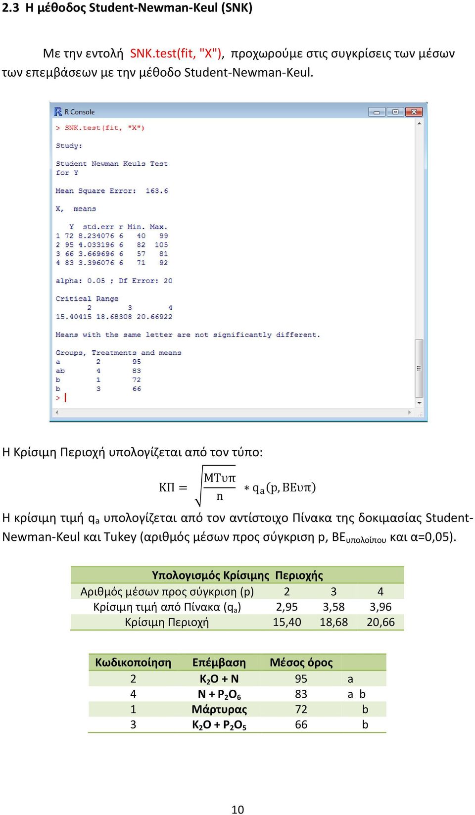 και Tukey (αριθμός μέσων προς σύγκριση p, ΒΕ υπολοίπου και α=0,05).