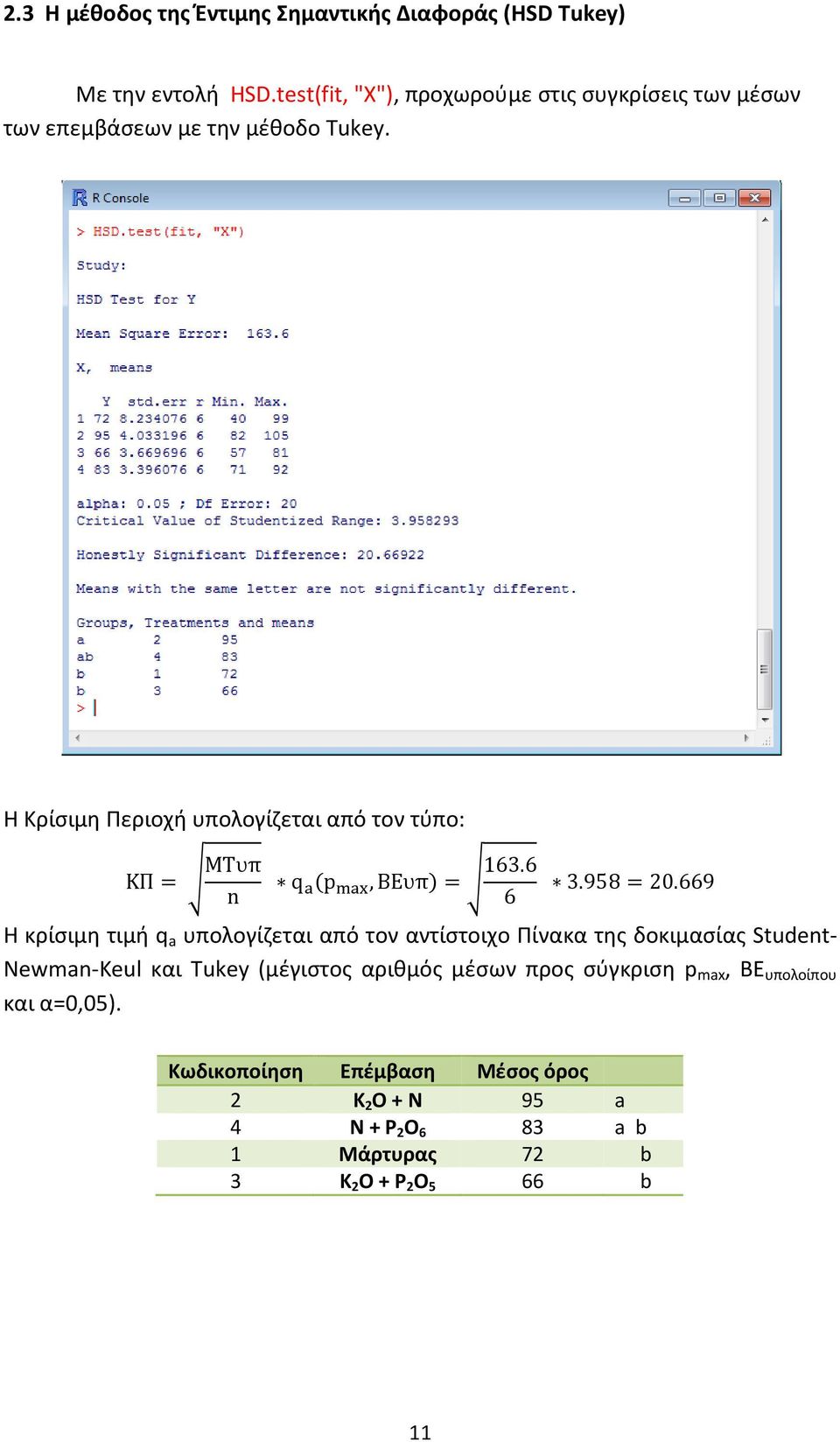Η Κρίσιμη Περιοχή υπολογίζεται από τον τύπο: ΚΠ = ΜΤυπ n q - p 0-1,ΒΕυπ = 163.6 6 3.958 = 20.