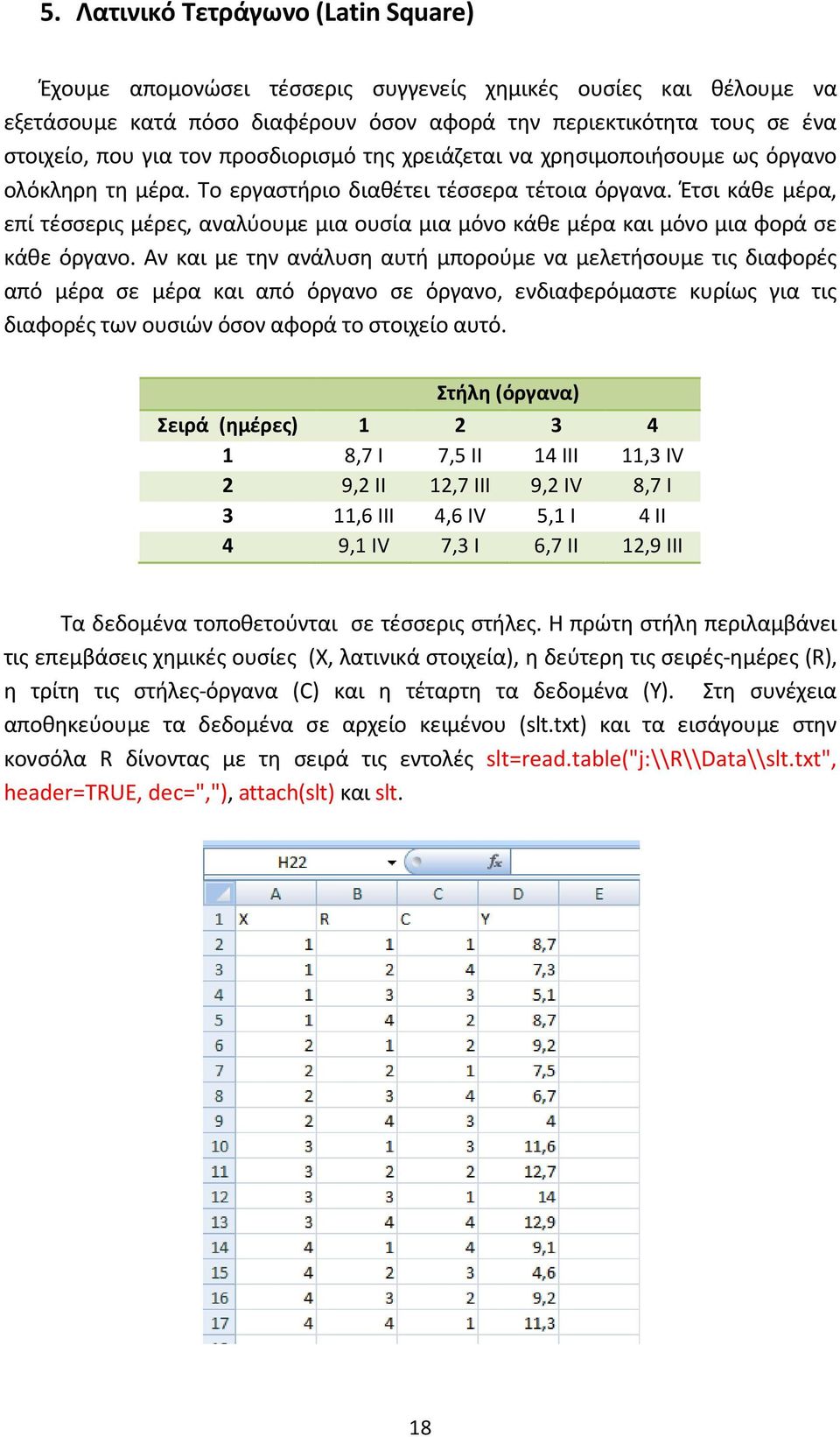 Έτσι κάθε μέρα, επί τέσσερις μέρες, αναλύουμε μια ουσία μια μόνο κάθε μέρα και μόνο μια φορά σε κάθε όργανο.