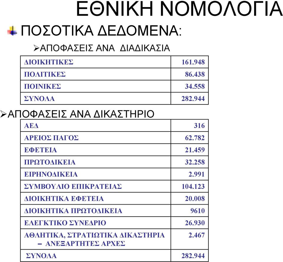 ΕΦΕΤΕΙΑ ΔΙΟΙΚΗΤΙΚΑ ΠΡΩΤΟΔΙΚΕΙΑ ΕΛΕΓΚΤΙΚΟ ΣΥΝΕΔΡΙΟ ΑΘΛΗΤΙΚΑ, ΣΤΡΑΤΙΩΤΙΚΑ ΔΙΚΑΣΤΗΡΙΑ ΑΝΕΞΑΡΤΗΤΕΣ ΑΡΧΕΣ