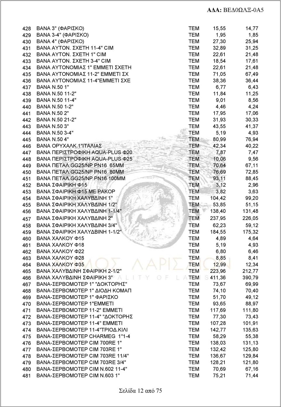 ΣΧΕΤΗ 3-4" CIM ΤΕΜ 18,54 17,61 434 ΒΑΝΑ ΑΥΤΟΝΟΜΙΑΣ 1" ΕΜΜΕΤΙ ΣΧΕΤΗ ΤΕΜ 22,61 21,48 435 ΒΑΝΑ ΑΥΤΟΝΟΜΙΑΣ 11-2" EMMETI ΣΧ ΤΕΜ 71,05 67,49 436 ΒΑΝΑ ΑΥΤΟΝΟΜΙΑΣ 11-4"ΕΜΜΕΤΙ ΣΧΕ ΤΕΜ 38,36 36,44 437 ΒΑΝΑ Ν.