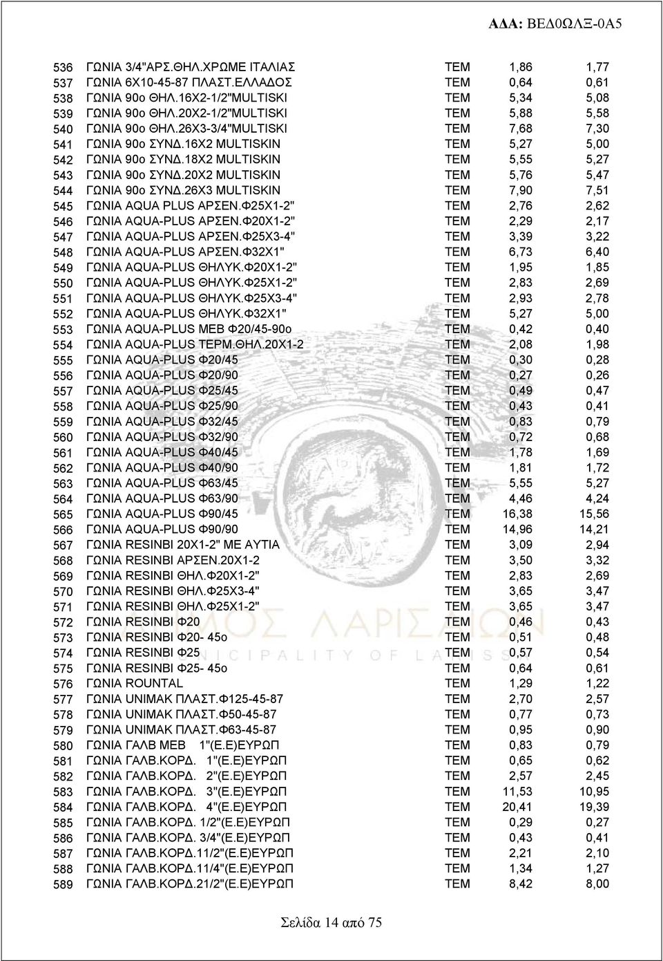 20Χ2 MULTISKIN ΤΕΜ 5,76 5,47 544 ΓΩΝΙΑ 90ο ΣΥΝΔ.26Χ3 MULTISKIN ΤΕΜ 7,90 7,51 545 ΓΩΝΙΑ AQUA PLUS ΑΡΣΕΝ.Φ25Χ1-2" ΤΕΜ 2,76 2,62 546 ΓΩΝΙΑ AQUA-PLUS ΑΡΣΕΝ.