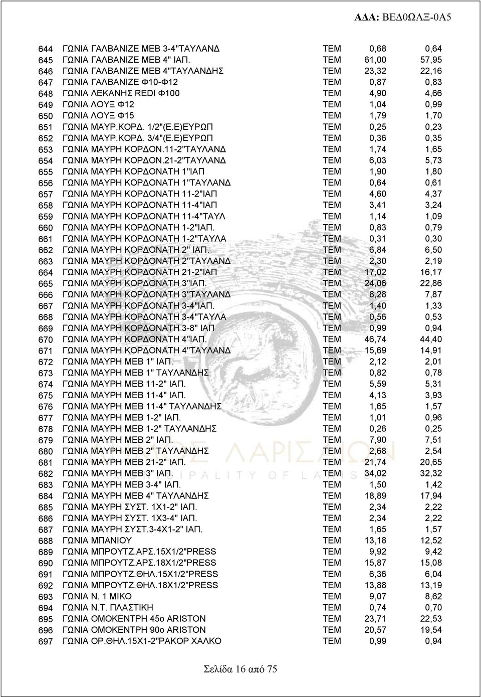 Φ15 ΤΕΜ 1,79 1,70 651 ΓΩΝΙΑ ΜΑΥΡ.ΚΟΡΔ. 1/2"(Ε.Ε)ΕΥΡΩΠ ΤΕΜ 0,25 0,23 652 ΓΩΝΙΑ ΜΑΥΡ.ΚΟΡΔ. 3/4"(Ε.Ε)ΕΥΡΩΠ ΤΕΜ 0,36 0,35 653 ΓΩΝΙΑ ΜΑΥΡΗ ΚΟΡΔΟΝ.11-2"ΤΑΥΛΑΝΔ ΤΕΜ 1,74 1,65 654 ΓΩΝΙΑ ΜΑΥΡΗ ΚΟΡΔΟΝ.