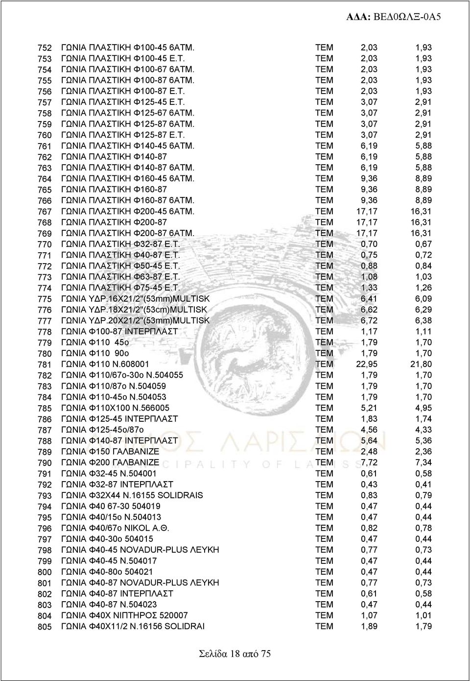 ΤΕΜ 3,07 2,91 760 ΓΩΝΙΑ ΠΛΑΣΤΙΚΗ Φ125-87 Ε.Τ. ΤΕΜ 3,07 2,91 761 ΓΩΝΙΑ ΠΛΑΣΤΙΚΗ Φ140-45 6ΑΤΜ. ΤΕΜ 6,19 5,88 762 ΓΩΝΙΑ ΠΛΑΣΤΙΚΗ Φ140-87 ΤΕΜ 6,19 5,88 763 ΓΩΝΙΑ ΠΛΑΣΤΙΚΗ Φ140-87 6ΑΤΜ.