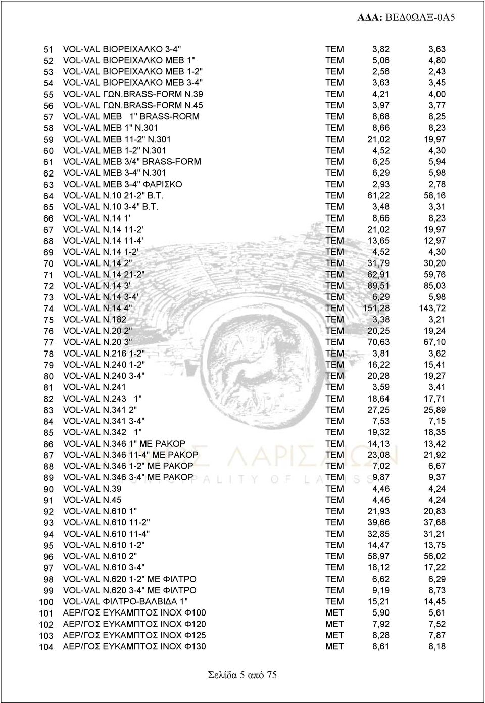 301 ΤΕΜ 21,02 19,97 60 VOL-VAL ΜΕΒ 1-2" Ν.301 ΤΕΜ 4,52 4,30 61 VOL-VAL ΜΕΒ 3/4" BRASS-FORM ΤΕΜ 6,25 5,94 62 VOL-VAL ΜΕΒ 3-4" Ν.301 ΤΕΜ 6,29 5,98 63 VOL-VAL ΜΕΒ 3-4" ΦΑΡΙΣΚΟ ΤΕΜ 2,93 2,78 64 VOL-VAL Ν.