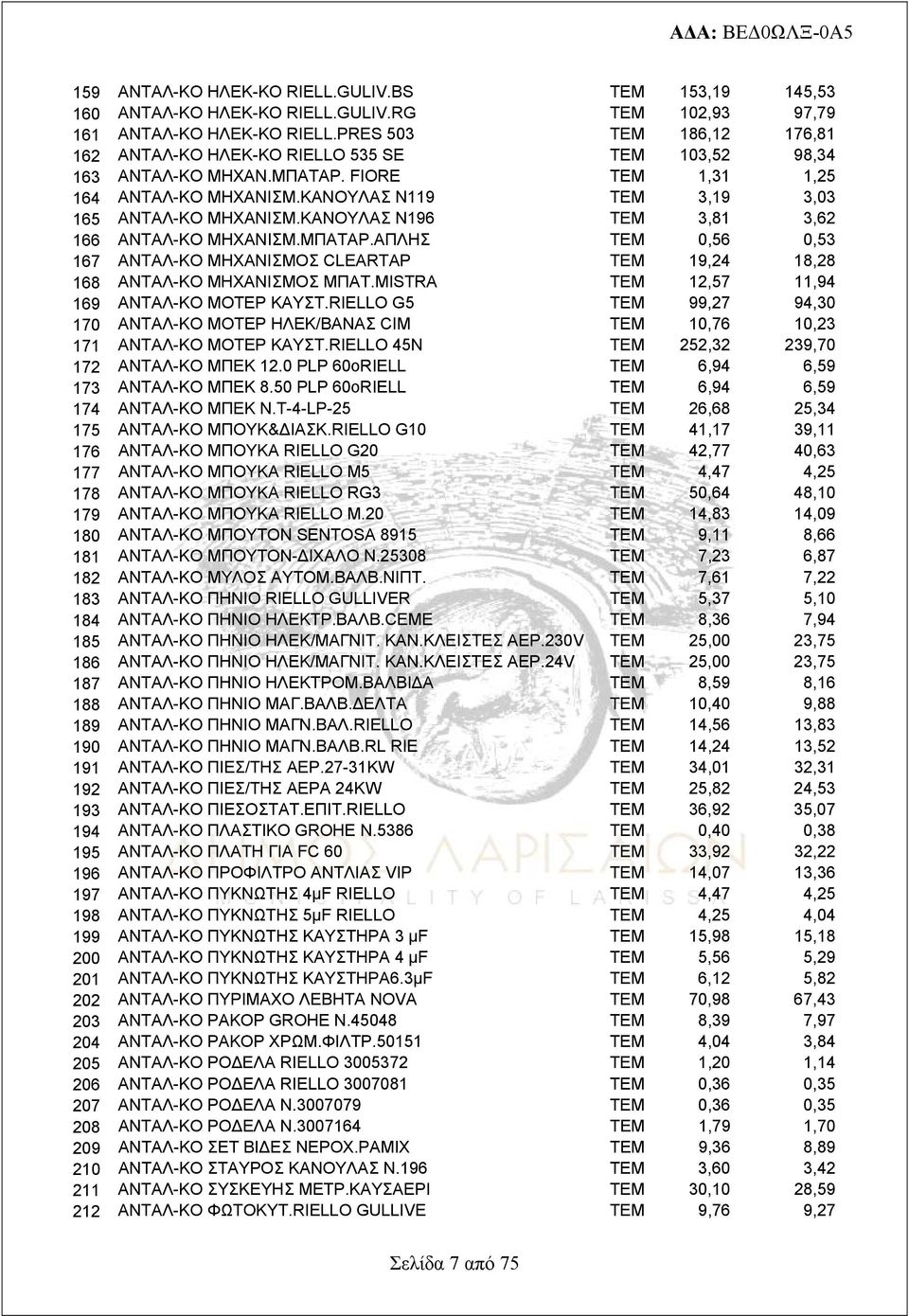 ΚΑΝΟΥΛΑΣ Ν196 ΤΕΜ 3,81 3,62 166 ΑΝΤΑΛ-ΚΟ ΜΗΧΑΝΙΣΜ.ΜΠΑΤΑΡ.ΑΠΛΗΣ ΤΕΜ 0,56 0,53 167 ΑΝΤΑΛ-ΚΟ ΜΗΧΑΝΙΣΜΟΣ CLEARTAP ΤΕΜ 19,24 18,28 168 ΑΝΤΑΛ-ΚΟ ΜΗΧΑΝΙΣΜΟΣ ΜΠΑΤ.