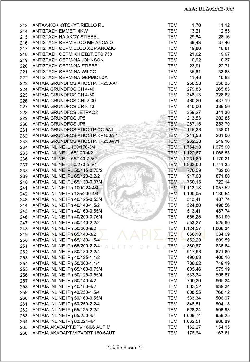 ΕΤS 758 ΤΕΜ 21,02 19,97 219 ΑΝΤΙΣΤΑΣΗ ΘΕΡΜ-ΝΑ JOHNSON ΤΕΜ 10,92 10,37 220 ΑΝΤΙΣΤΑΣΗ ΘΕΡΜ-ΝΑ STIEBEL ΤΕΜ 23,91 22,71 221 ΑΝΤΙΣΤΑΣΗ ΘΕΡΜ-ΝΑ WILCO ΤΕΜ 35,61 33,83 222 ΑΝΤΙΣΤΑΣΗ ΘΕΡΜ-ΝΑ ΘΕΡΜΟΣΩΛ ΤΕΜ