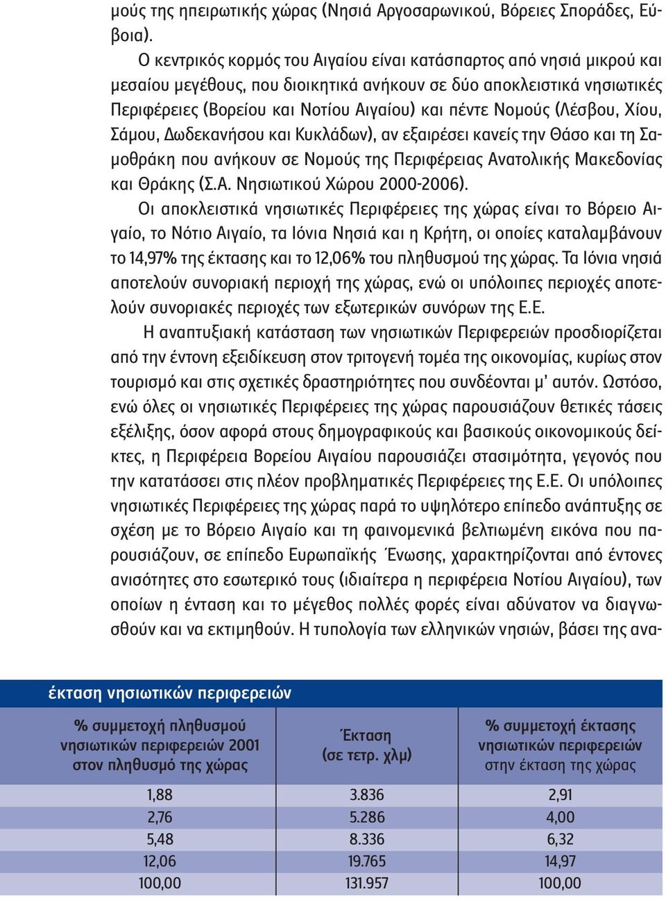 (Λέσβου, Χίου, Σάμου, Δωδεκανήσου και Κυκλάδων), αν εξαιρέσει κανείς την Θάσο και τη Σαμοθράκη που ανήκουν σε Νομούς της Περιφέρειας Ανατολικής Μακεδονίας και Θράκης (Σ.Α. Νησιωτικού Χώρου 2000-2006).