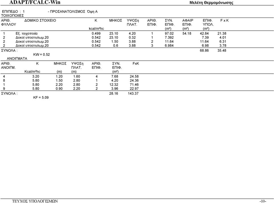 88 2 11.64 11.64 6.31 2 οκοί υποστυλωµ.20 0.542 0.6 3.88 3 6.984 6.98 3.78 ΣΥΝΟΛA : 68.86 35.48 KW = 0.52 ANOΙΓΜΑΤΑ ΑΡΙΘ. K MHKOΣ ΥΨΟΣη ΑΡΙΘ. ΣΥΝ. FxΚ ΑΝΟΙΓΜ. ΠΛΑΤ. ΕΠΙΦ.