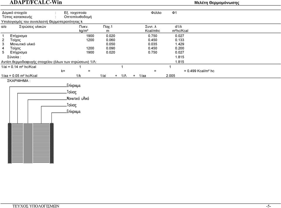 λ d1/λ kg/m³ m Kcal/mhc m²hc/kcal 1 Επίχρισµα 1900 0.020 0.750 0.027 2 Τοίχος 1200 0.060 0.450 0.133 3 Μονωτικό υλικό 0.050 0.035 1.