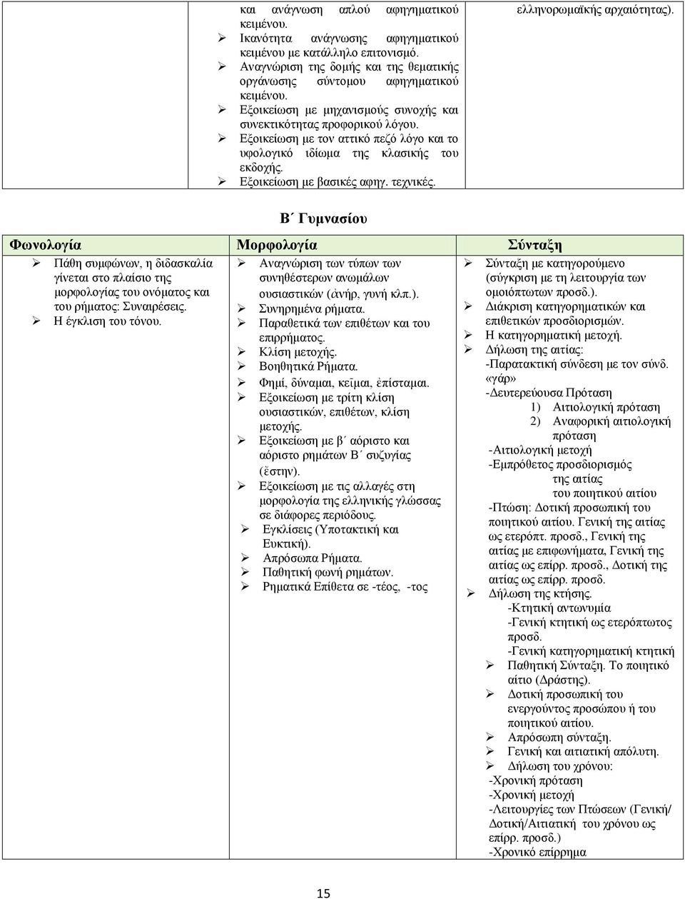 ελληνορωμαϊκής αρχαιότητας). Β Γυμνασίου Φωνολογία Μορφολογία Σύνταξη Πάθη συμφώνων, η διδασκαλία γίνεται στο πλαίσιο της μορφολογίας του ονόματος και του ρήματος: Συναιρέσεις. Η έγκλιση του τόνου.