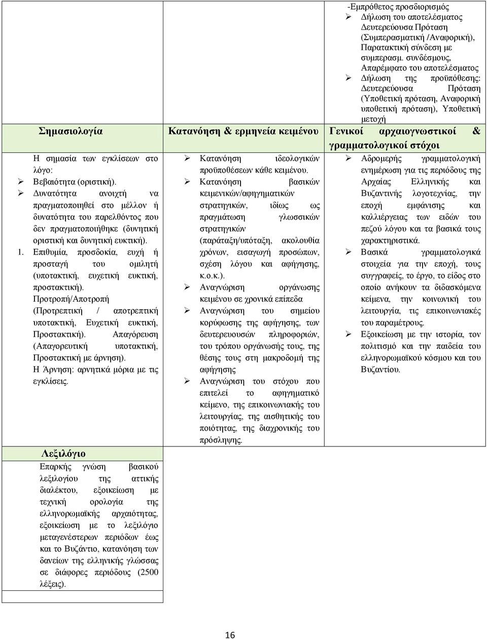 Γενικοί αρχαιογνωστικοί & γραμματολογικοί στόχοι Η σημασία των εγκλίσεων στο λόγο: Βεβαιότητα (οριστική).