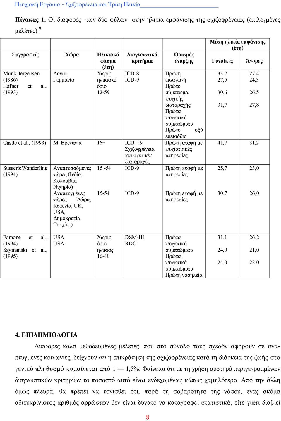 Βρετανία 16+ ICD 9 Σχιζοφρένεια και σχετικές διαταραχές Susser&Wanderling (1994) Αναπτυσσόμενες χώρες (Ινδία, Κολομβία, Νιγηρία) Αναπτυγμένες χώρες Ιαπωνία, UK, USA, Δημοκρατία Τσεχίας) (Δώρα, 15-54