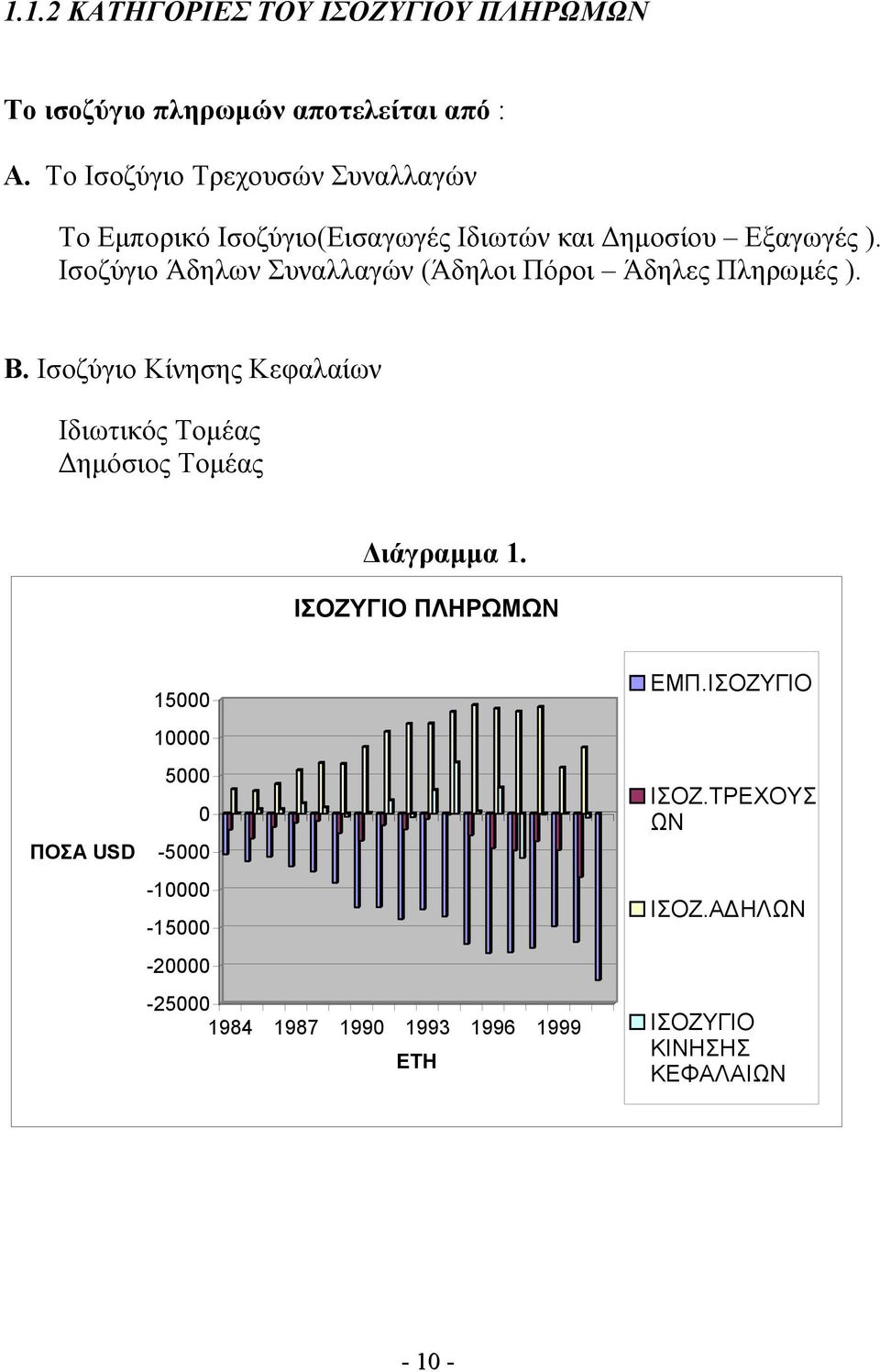 Ισοζύγιο Άδηλων Συναλλαγών (Άδηλοι Πόροι Άδηλες Πληρωμές ). Β.