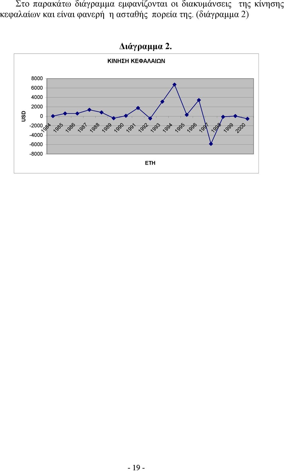 ΚΙΝΗΣΗ ΚΕΦΑΛΑΙΩΝ 8000 6000 USD 4000 2000 0-2000 -4000-6000 -8000 1984 1985