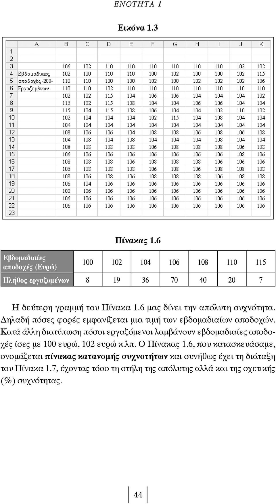 ηλαδή πόσες φορές εμφανίζεται μια τιμή των εβδομαδιαίων αποδοχών.