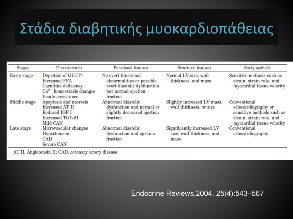 Endocrine