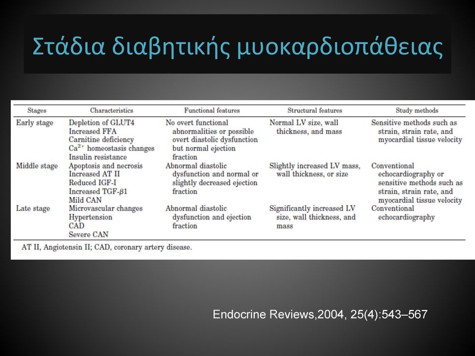 Endocrine