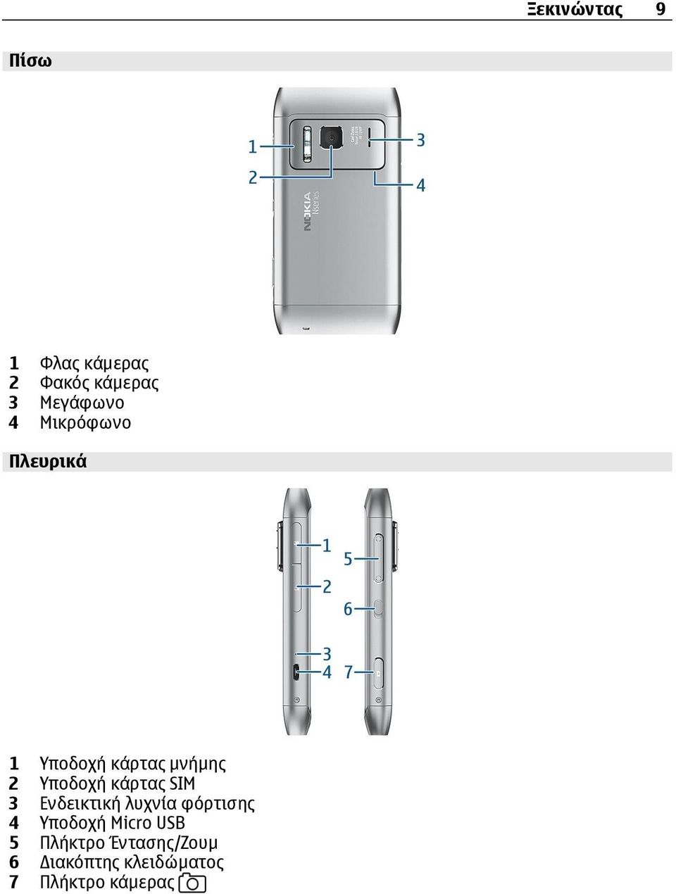 κάρτας SIM 3 Ενδεικτική λυχνία φόρτισης 4 Υποδοχή Micro USB