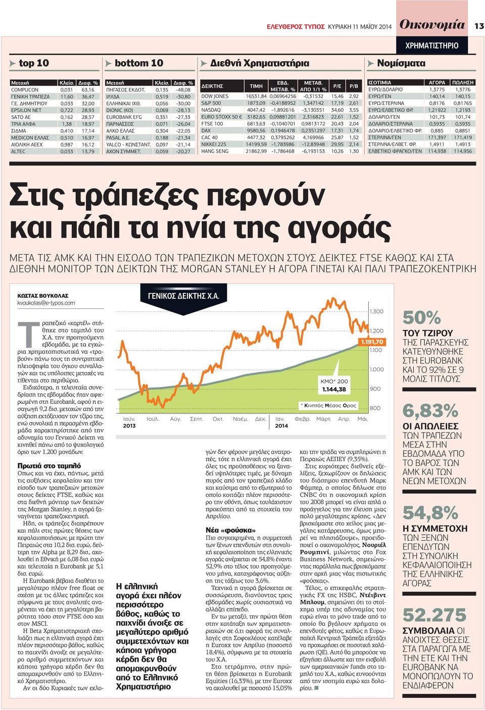 0,097-21,14 AXON ΣΥΜΜΕΤ. 0,059-20,27 ΕΙΚΤΗΣ ΤΙΜΗ ΕΒ. ΜΕΤΑΒ.