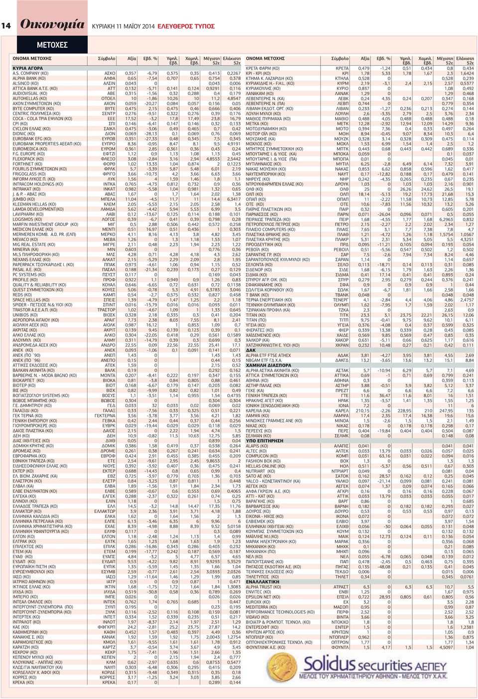 (ΚΟ) ΑΤΤ 0,132-5,71 0,141 0,124 0,9291 0,116 AUDIOVISUAL (ΚΟ) ΑΒΕ 0,315-1,56 0,32 0,288 0,4 0,179 AUTOHELLAS (ΚΟ) ΟΤΟΕΛ 10-1,86 10,26 10 11,2 4,8547 AXON ΣΥΜΜΕΤΟΧΩΝ (ΚΟ) ΑΧΟΝ 0,059-20,27 0,084 0,057