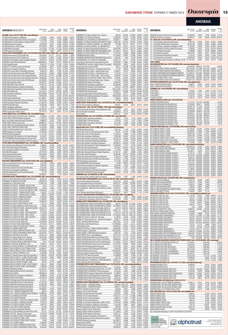 158,82 3,251 3,109-0,88% 7,81% ALLIANZ Μετοχών Αναπτυσσόμενων Αγορών EMEA 1.071,03 5,734 5,485 0,96% -7,62% ALLIANZ Μετοχών Εσωτερικού 10.379,58 5,811 5,558-0,65% 9,73% ALLIANZ Μικτό Εσωτ.