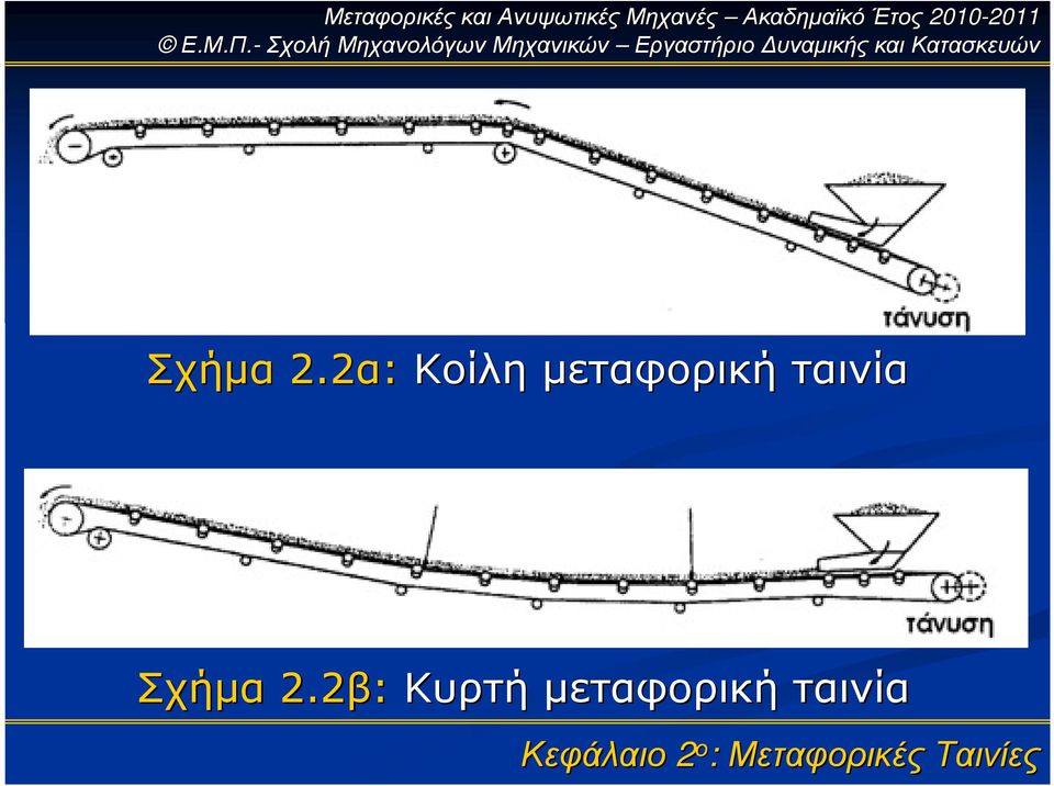 µεταφορική ταινία