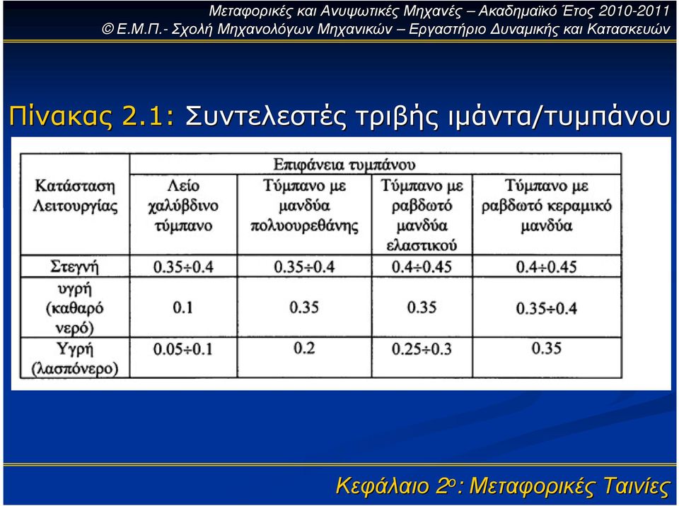 Συντελεστές