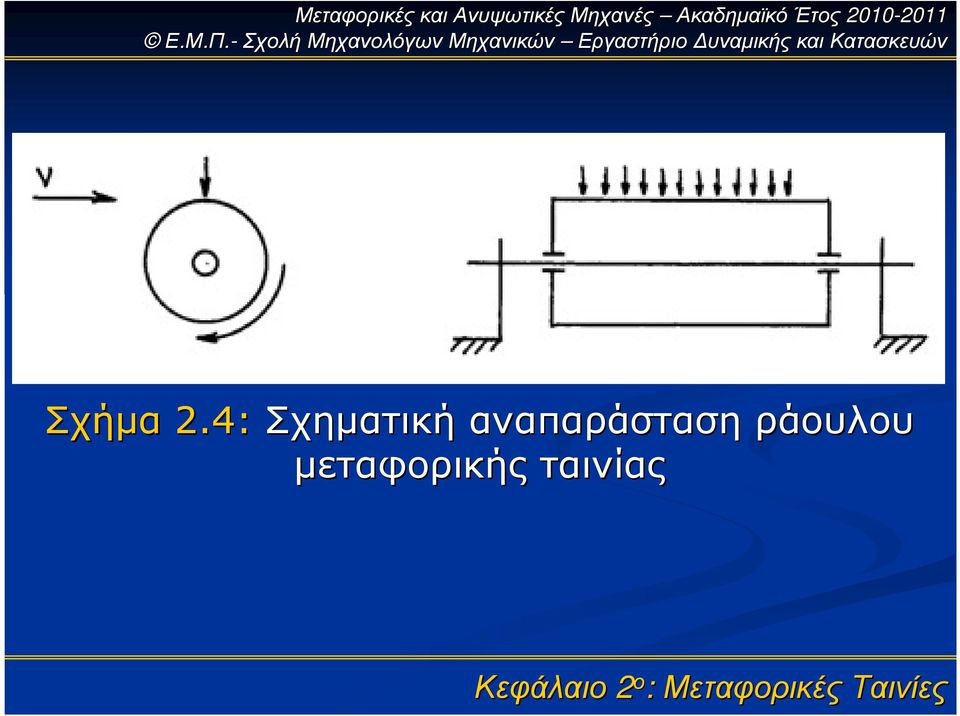 αναπαράσταση