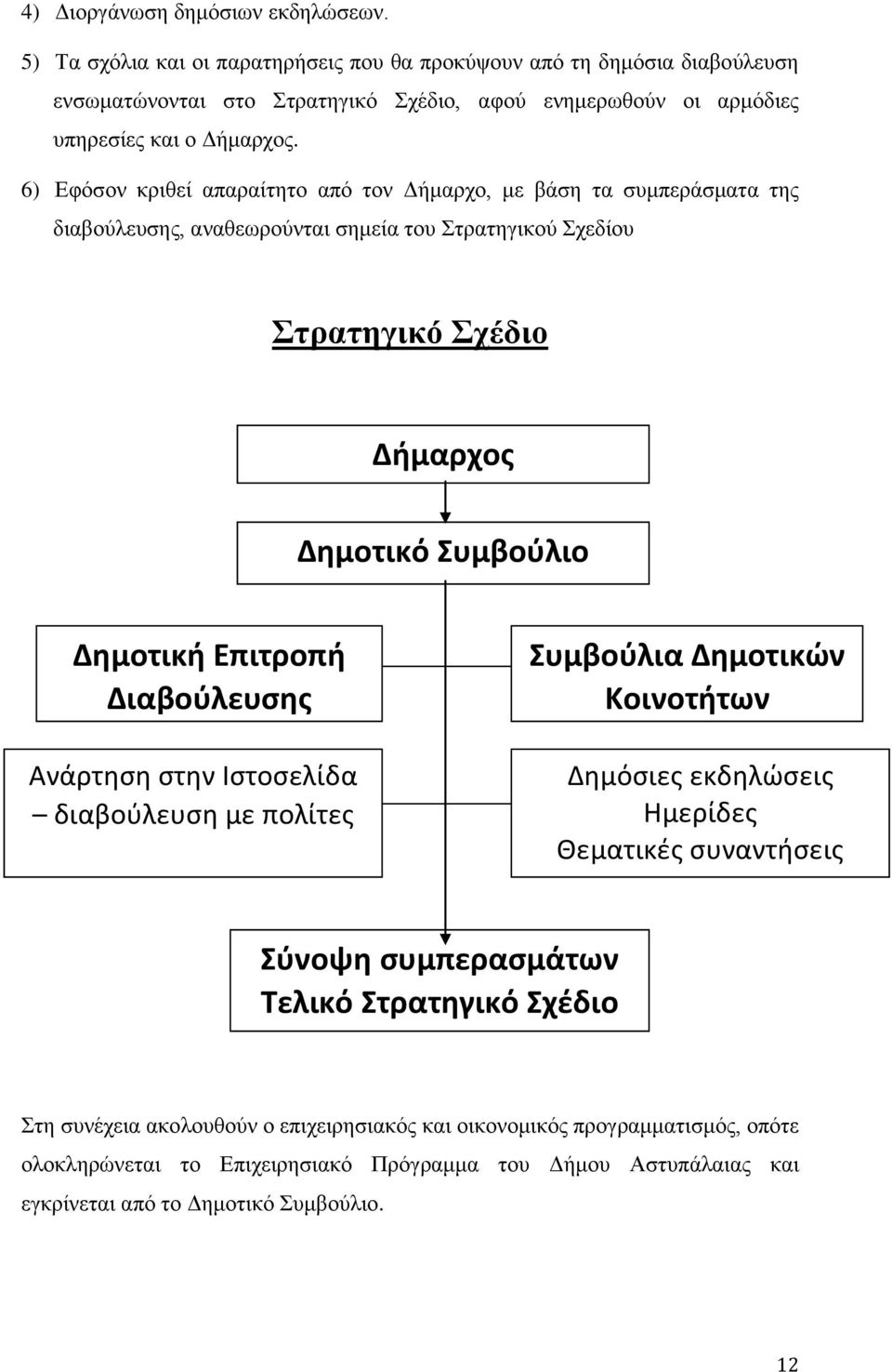 6) Εφόσον κριθεί απαραίτητο από τον Δήμαρχο, με βάση τα συμπεράσματα της διαβούλευσης, αναθεωρούνται σημεία του Στρατηγικού Σχεδίου Στρατηγικό Σχέδιο Δήμαρχος Δημοτικό Συμβούλιο Δημοτική