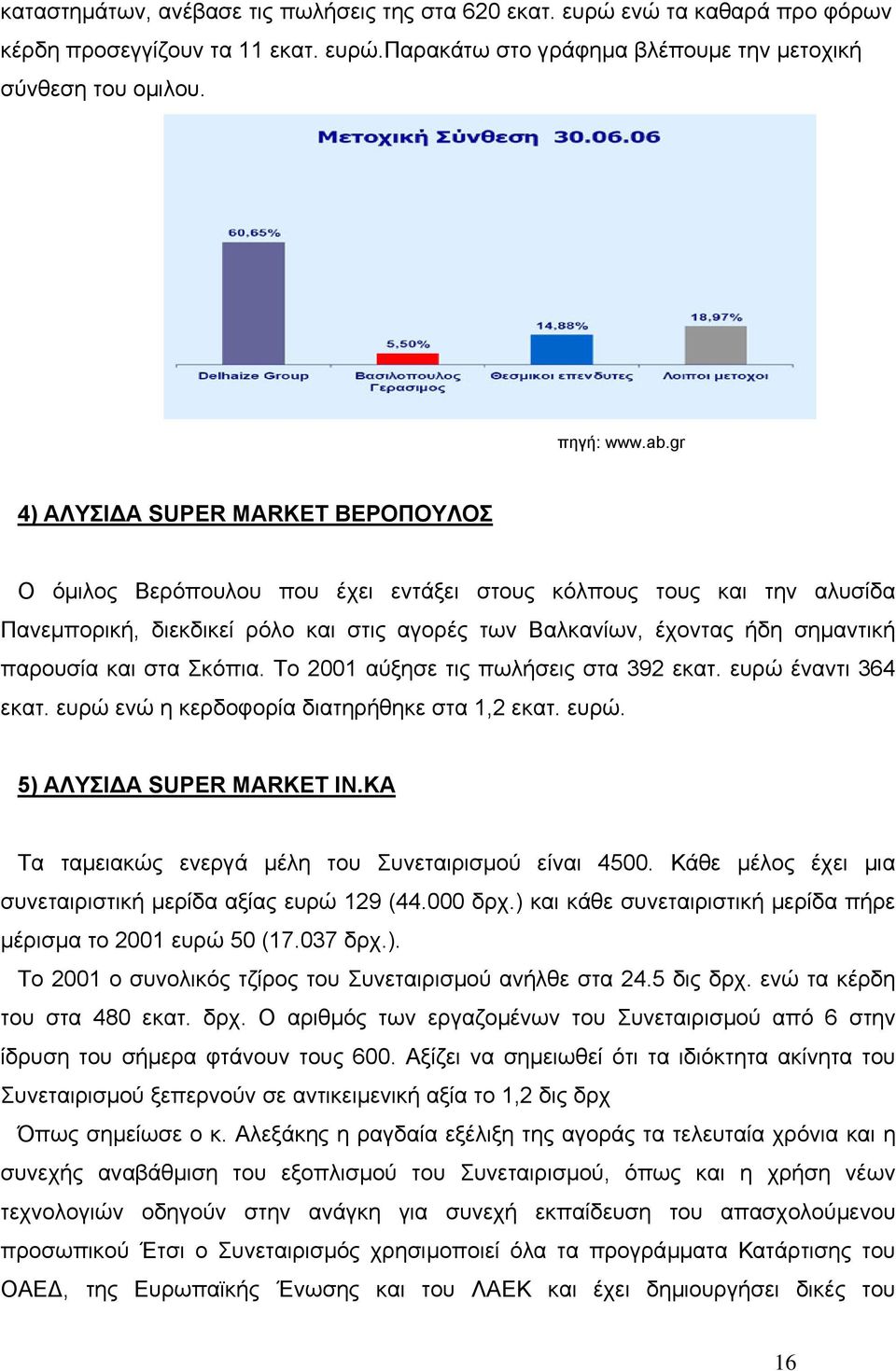 και στα Σκόπια. Το 2001 αύξησε τις πωλήσεις στα 392 εκατ. ευρώ έναντι 364 εκατ. ευρώ ενώ η κερδοφορία διατηρήθηκε στα 1,2 εκατ. ευρώ. 5) ΑΛΥΣΙ Α SUPER MARKET IN.