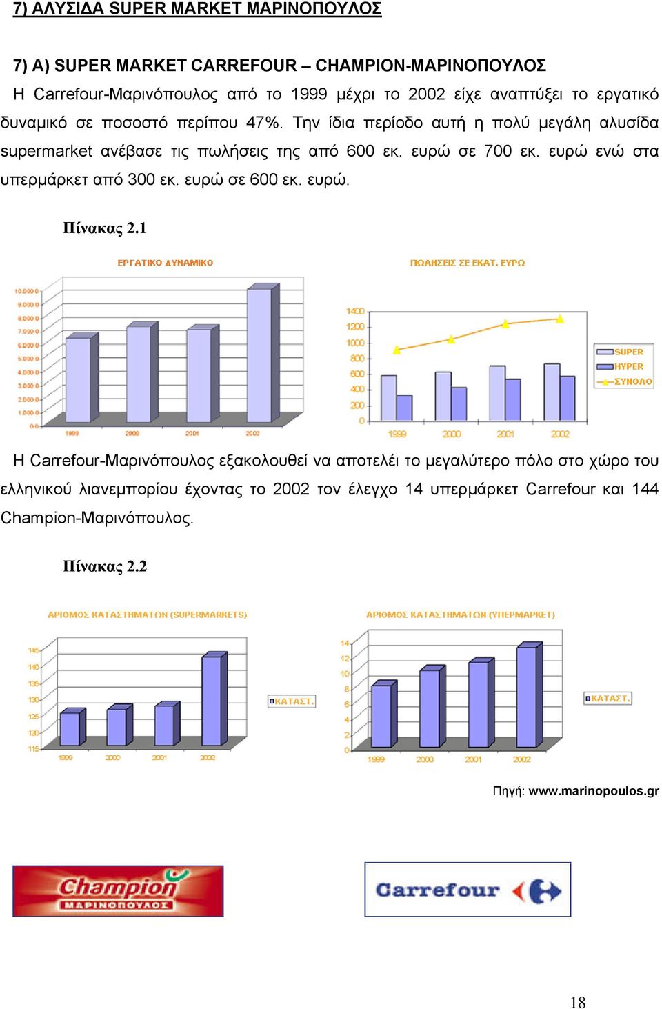 ευρώ σε 700 εκ. ευρώ ενώ στα υπερµάρκετ από 300 εκ. ευρώ σε 600 εκ. ευρώ. Πίνακας 2.