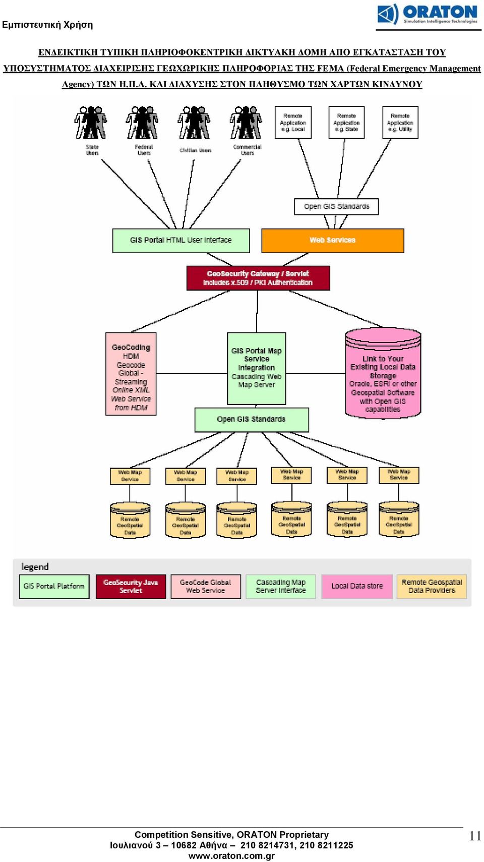 ΠΛΗΡΟΦΟΡΙΑΣ ΤΗΣ FEMA (Federal Emergency Management