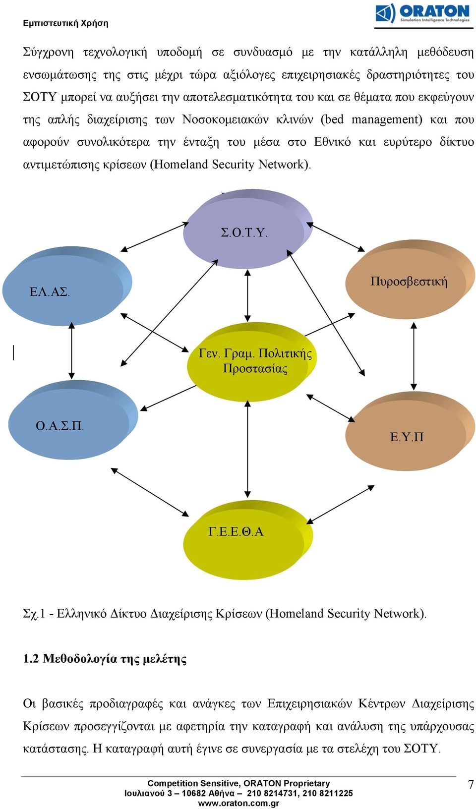 Security Network). Regional Coordination Σ.Ο.Τ.Υ. Centers Medical ΕΛ.ΑΣ. Coordination Center Πυροσβεστική Center Γεν. Private Γραμ. Sector Πολιτικής Προστασίας Sharing Center Medical Ο.Α.Σ.Π. Coordination Center Ε.