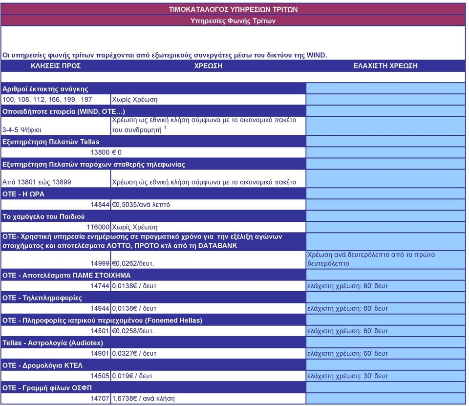 Ψήφιοι του συνδροµητή 1 Εξυπηρέτηση Πελατών Tellas Από 13801 εώς 13899 13800 0 Εξυπηρέτηση Πελατών παρόχων σταθερής τηλεφωνίας OTE - Η ΩΡΑ Το χαµόγελο του Παιδιού Χρέωση ώς εθνική κλήση σύµφωνα µε το