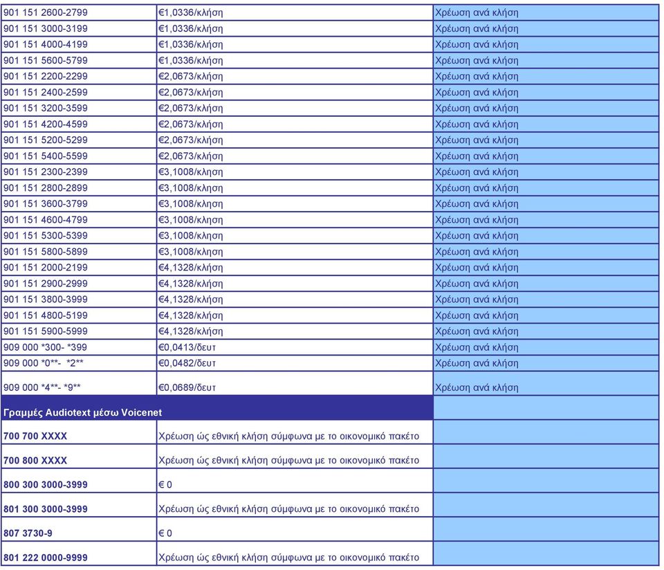 5200-5299 2,0673/κλήση Χρέωση ανά κλήση 901 151 5400-5599 2,0673/κλήση Χρέωση ανά κλήση 901 151 2300-2399 3,1008/κληση Χρέωση ανά κλήση 901 151 2800-2899 3,1008/κληση Χρέωση ανά κλήση 901 151