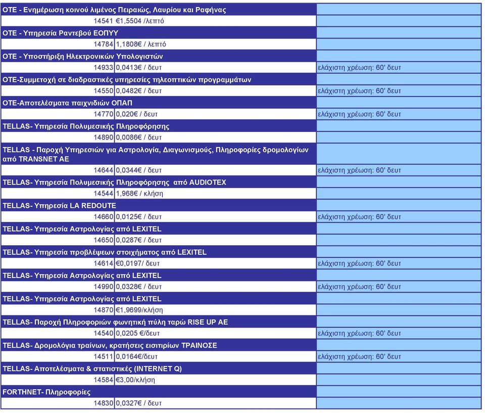 χρέωση: 60' δευτ 14770 0,020 / δευτ ελάχιστη χρέωση: 60' δευτ 14890 0,0086 / δευτ TELLAS - Παροχή Υπηρεσιών για Αστρολογία, ιαγωνισµούς, Πληροφορίες δροµολογίων από TRANSNET AE 14644 0,0344 / δευτ