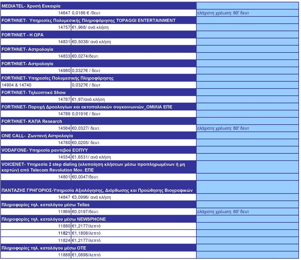 14980 0,0327 / δευτ FORTHNET- Υπηρεσίες Πολυµεσικής Πληροφόρησης 14904 & 14740 0,0327 / δευτ FORTHNET- Τηλεοπτικά Show 14787 1,97/ανά κλήση FORTHNET- Παροχή ροολογίων και ακτοπολοικών