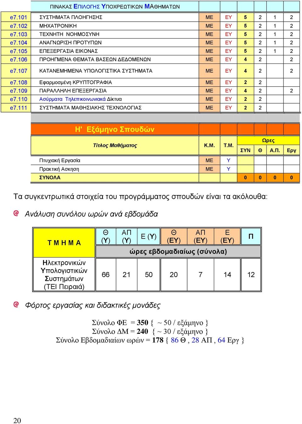 109 ΠΑ