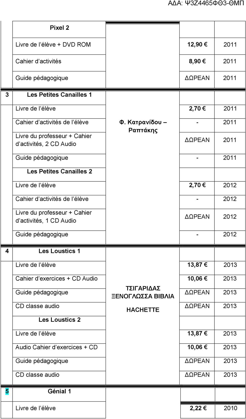 2012 Livre du professeur + Cahier d activités, 1 CD Audio ΔΩΡΕΑΝ 2012 Guide pédagogique - 2012 4 Les Loustics 1 Livre de l élève 13,87 2013 Cahier d exercices + CD Audio 10,06 2013 Guide pédagogique