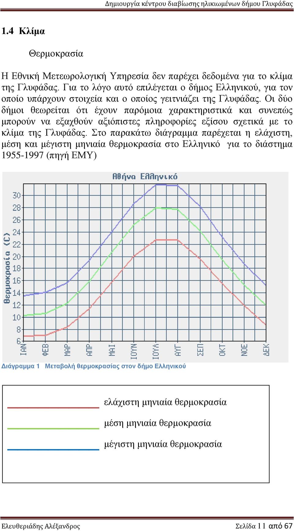 Οι δύο δήμοι θεωρείται ότι έχουν παρόμοια χαρακτηριστικά και συνεπώς μπορούν να εξαχθούν αξιόπιστες πληροφορίες εξίσου σχετικά με το κλίμα της Γλυφάδας.