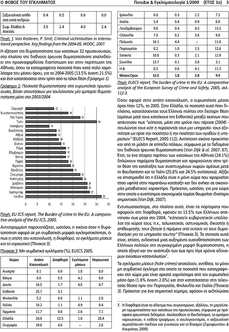 Η εξέταση της θυµατοποίησης των κατοίκων 32 πρωτευουσών, στο πλαίσιο της διεθνούς έρευνας θυµατοποίησης επαληθεύει την προαναφερθείσα διαπίστωση και στην περίπτωση της Αθήνας, όπου τα καταγραφέντα