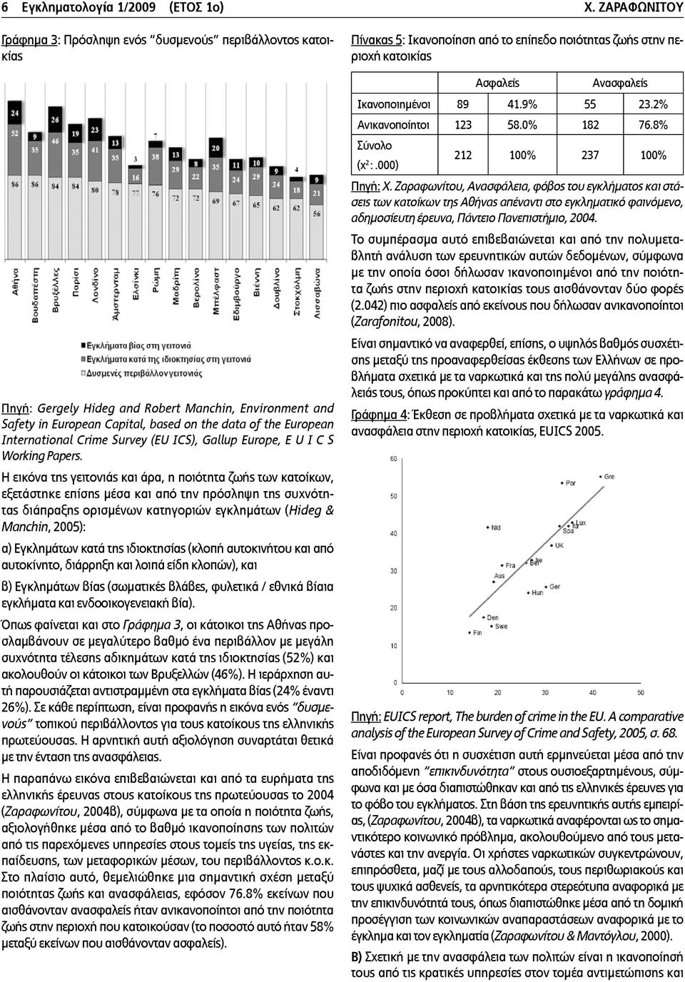 International Crime Survey (EU ICS), Gallup Europe, E U I C S Working Papers.